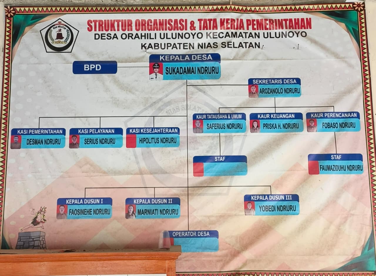 Struktur Pemerintahan Desa Orahili Ulunoyo